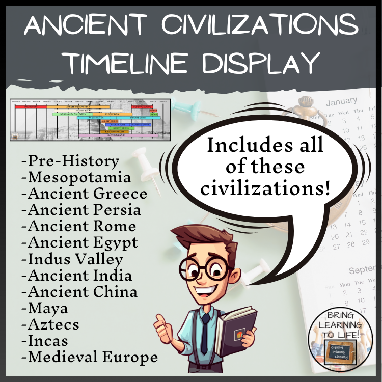 Ancient Civilizations Timeline Display Poster