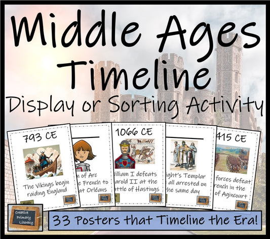Middle Ages Timeline Display Research and Sorting Activity