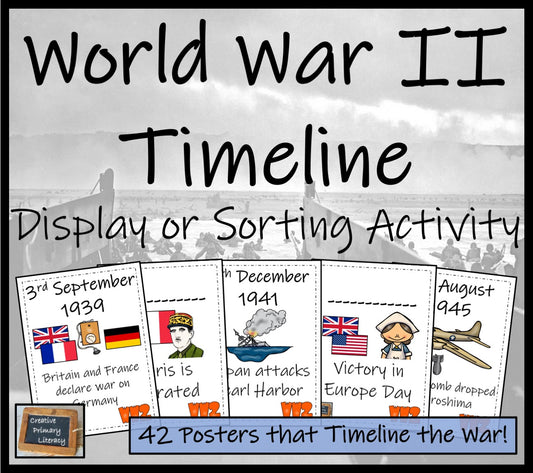 World War II Timeline Display Research and Sorting Activity