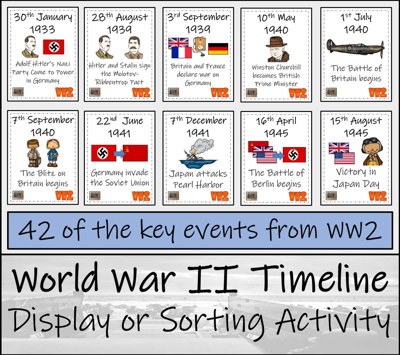 World War II Timeline Display Research and Sorting Activity