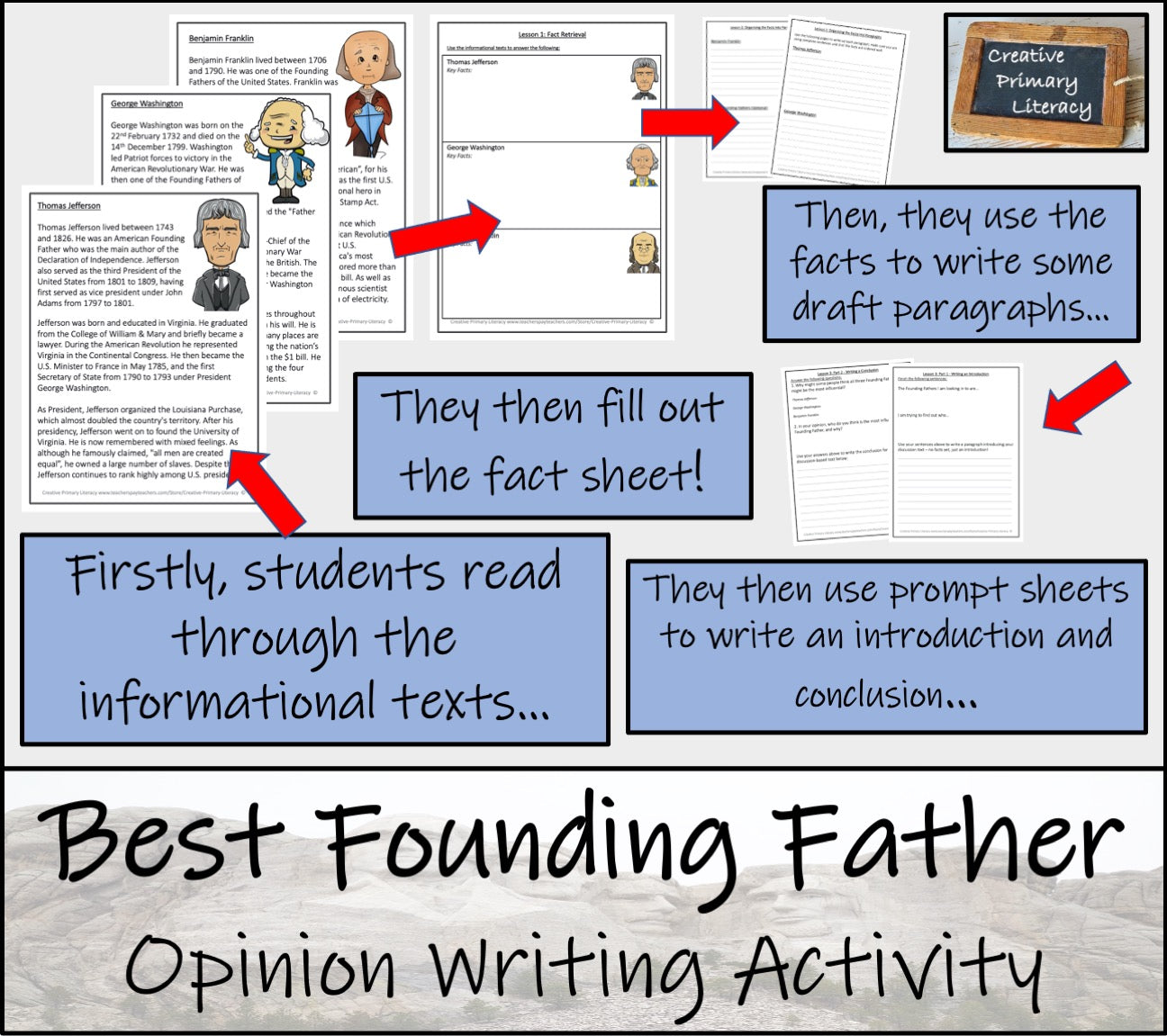 Most Influential Founding Father Opinion Writing Unit | 3rd Grade & 4th Grade