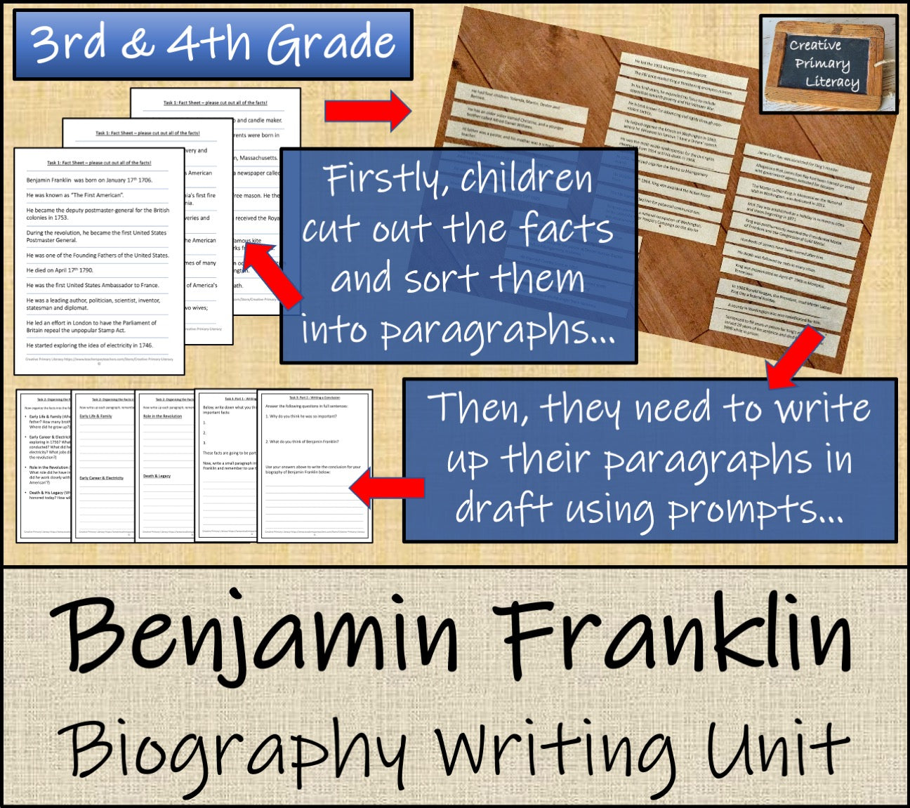 Benjamin Franklin Biography Writing Unit | 3rd Grade & 4th Grade