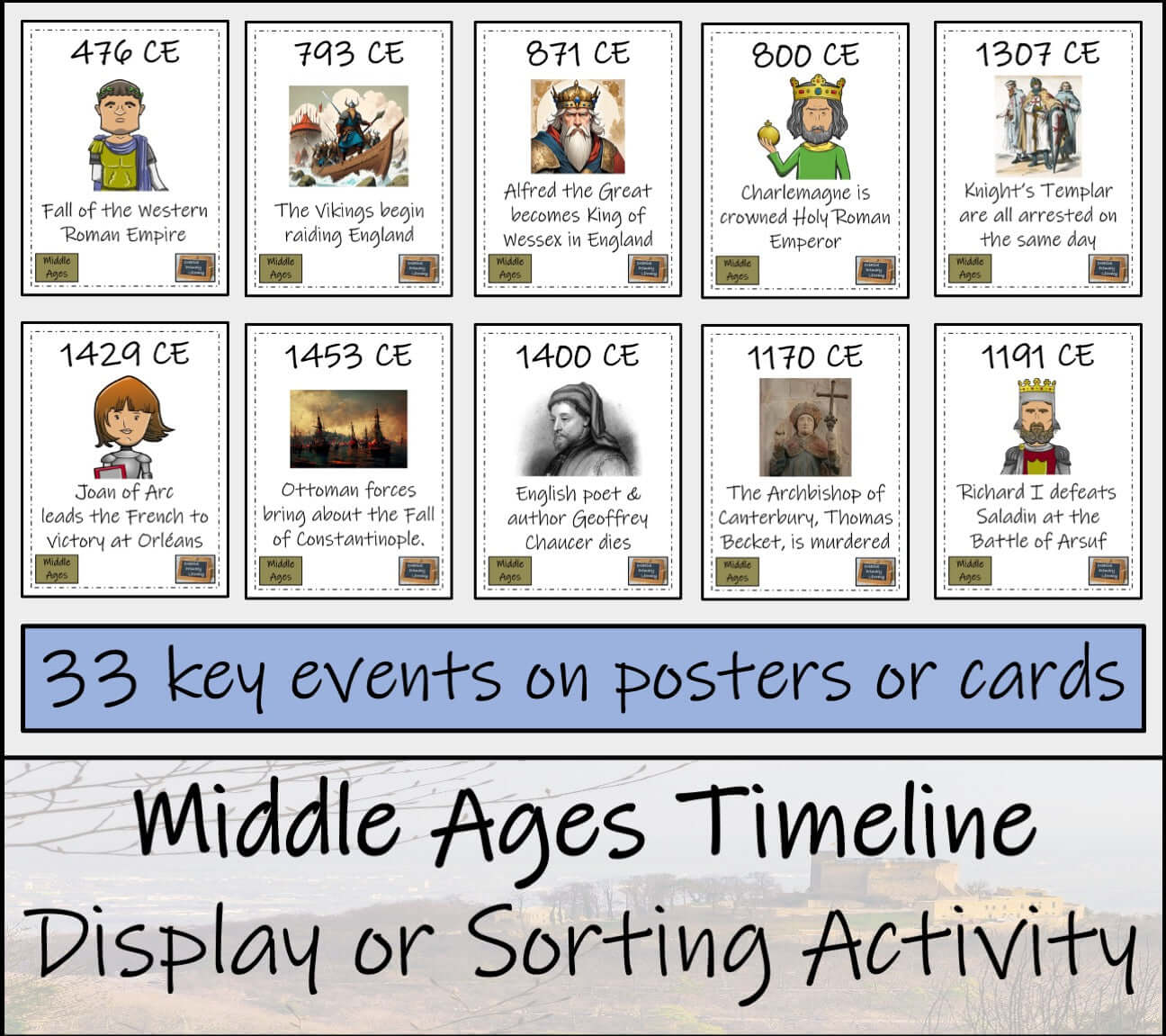 Middle Ages Timeline Activity & Classroom Display