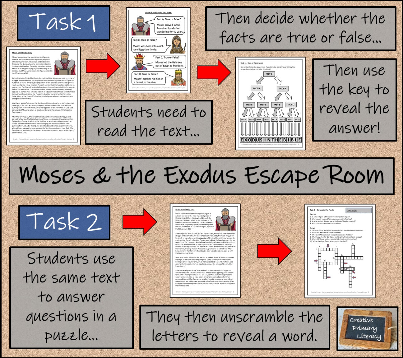 Moses and The Exodus Story Escape Room Activity