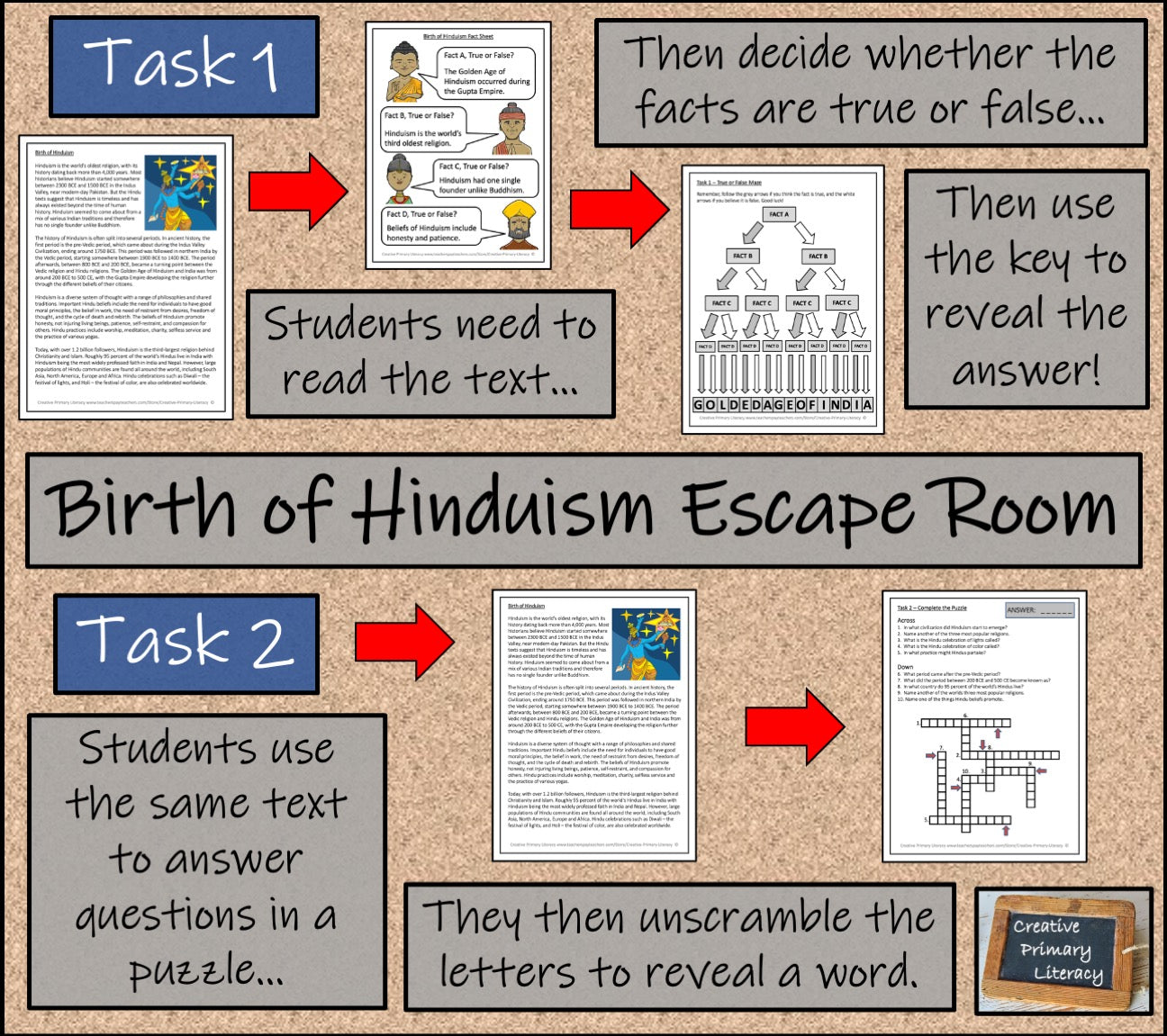 Birth of Hinduism Escape Room Activity