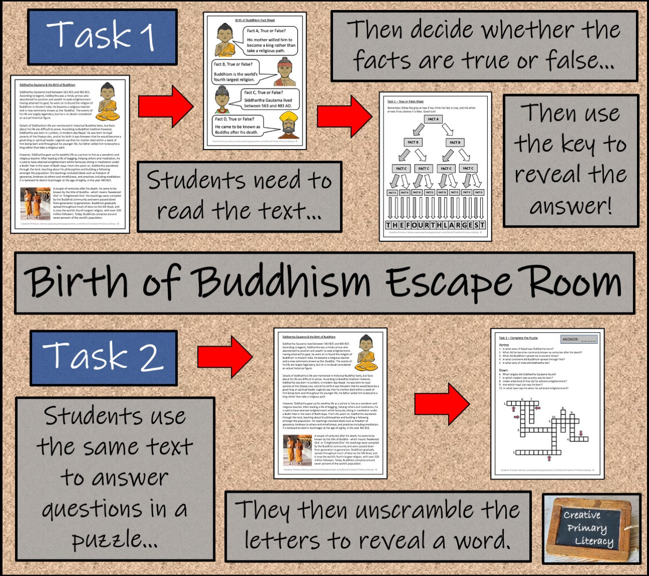 Siddhartha Gautama & the Birth of Buddhism Escape Room Activity