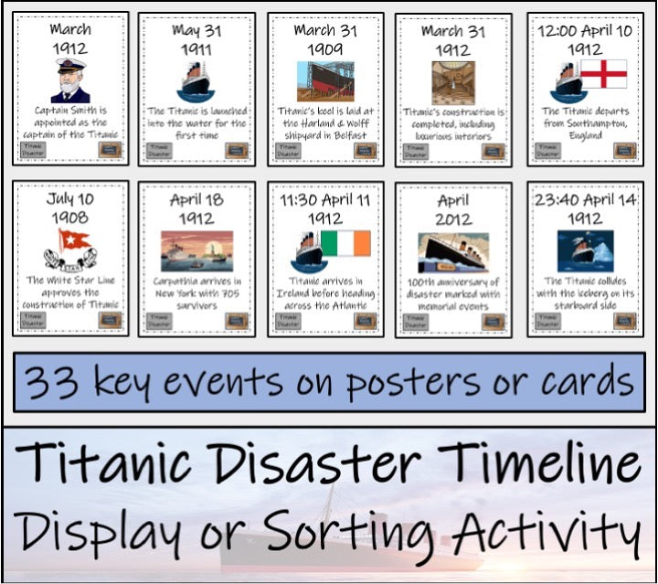 Titanic Display Timeline Close Reading and Writing Bundle | 3rd & 4th Grade