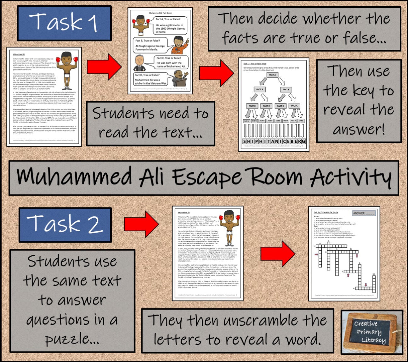 Black History Volume II Escape Room Activity Bundle | 5th Grade & 6th Grade