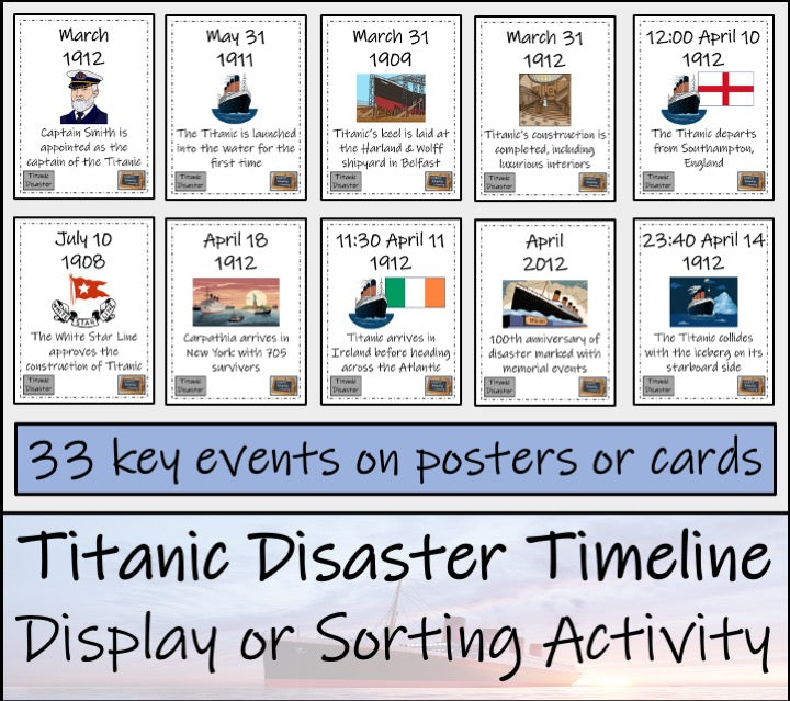 Titanic Disaster Timeline Display Research and Sorting Activity