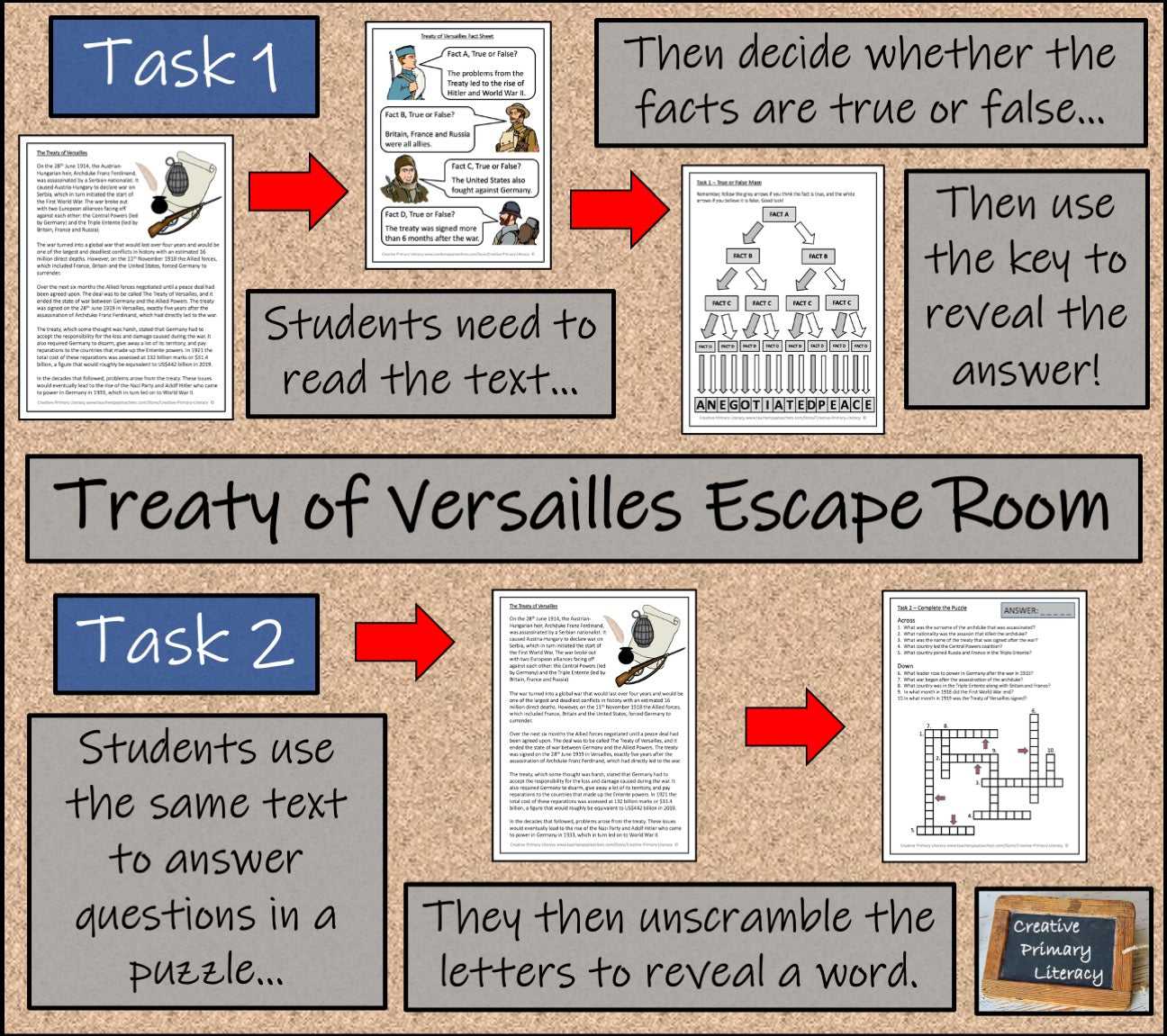 Treaty of Versailles Escape Room Activity