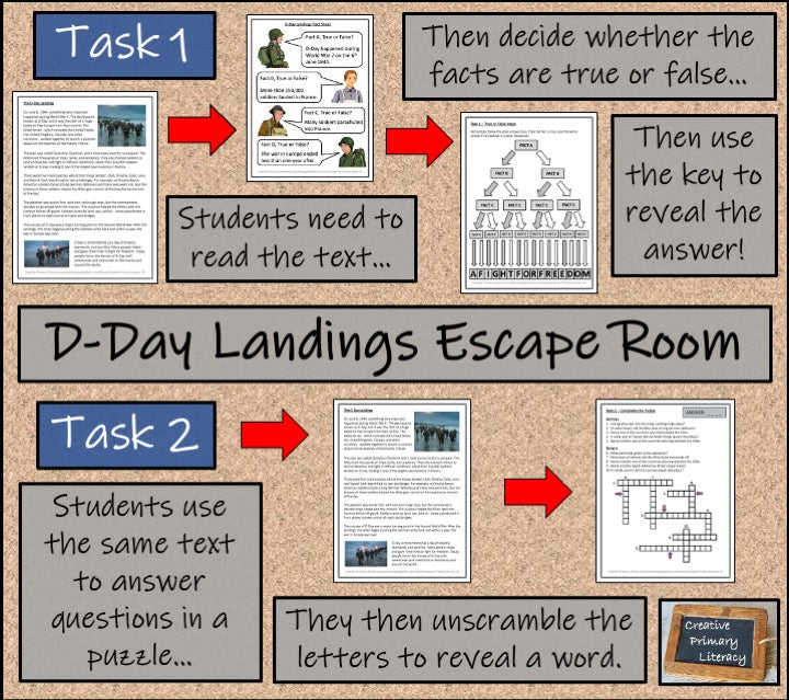 D-Day Landings Escape Room Activity