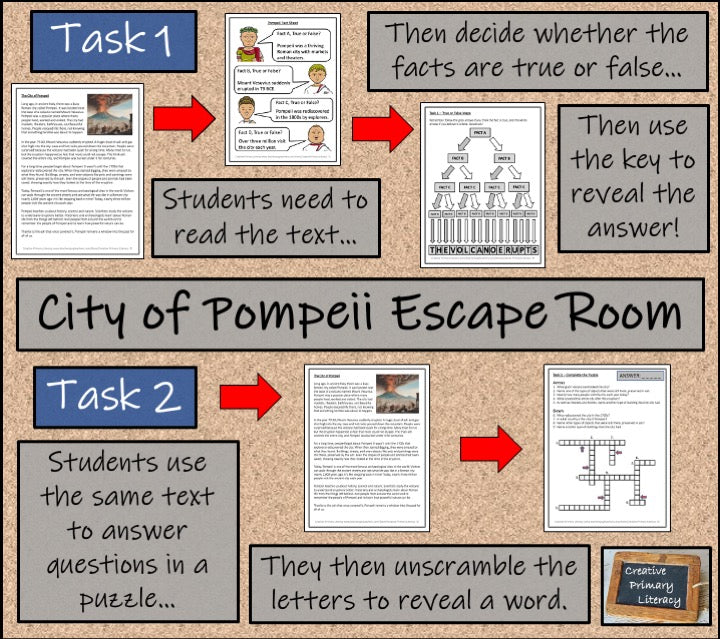 Pompeii Escape Room Activity