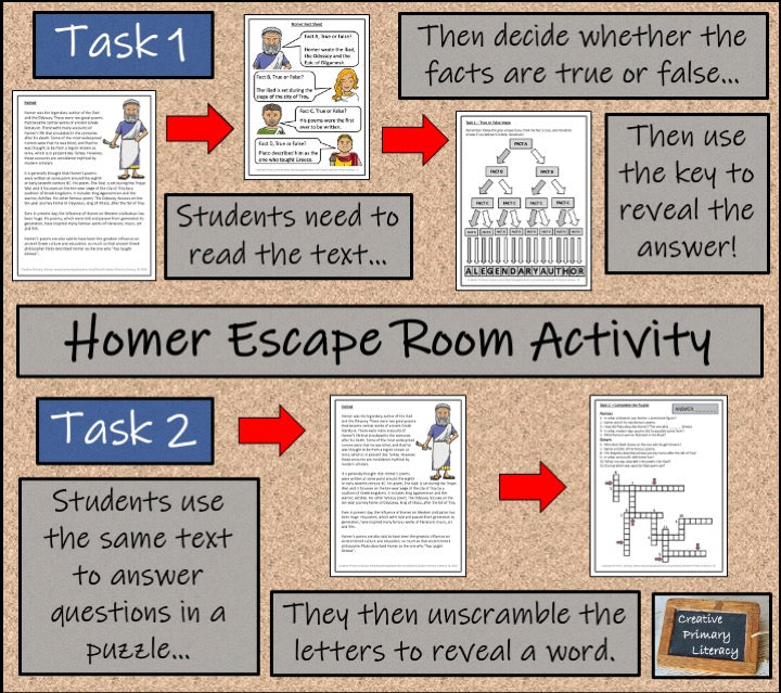 Homer of Ancient Greece Escape Room Activity
