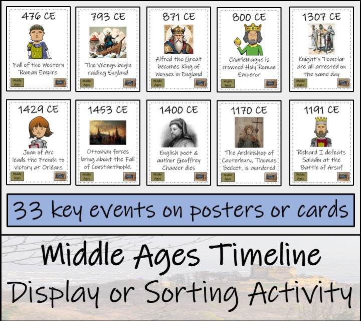 Middle Ages Mega Bundle of Activities | 3rd Grade & 4th Grade