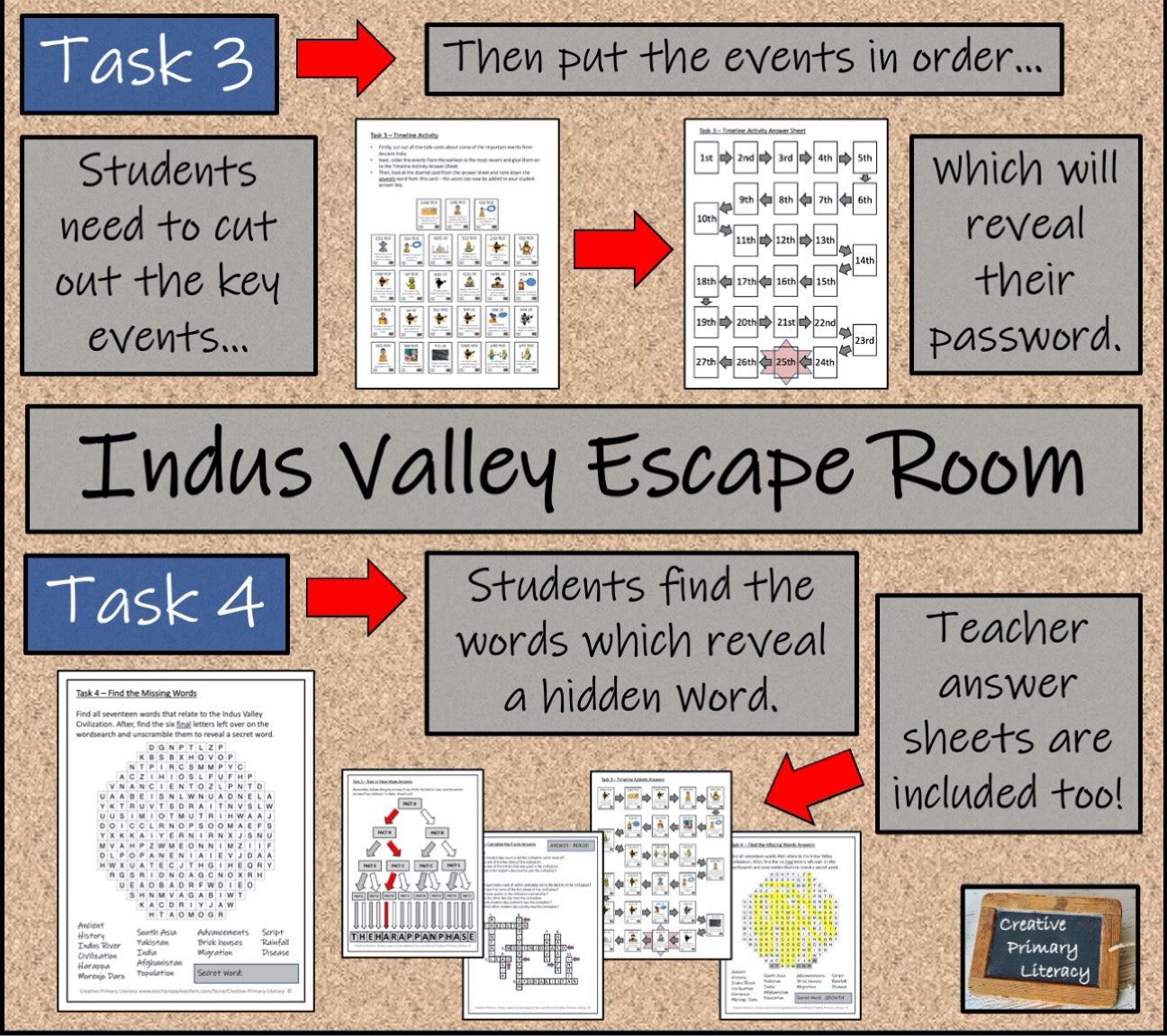 Ancient India Escape Room Activity Bundle | 5th Grade & 6th Grade
