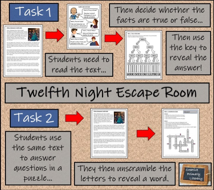 Shakespeare Plays Volume II Escape Room Activity Bundle | 5th Grade & 6th Grade