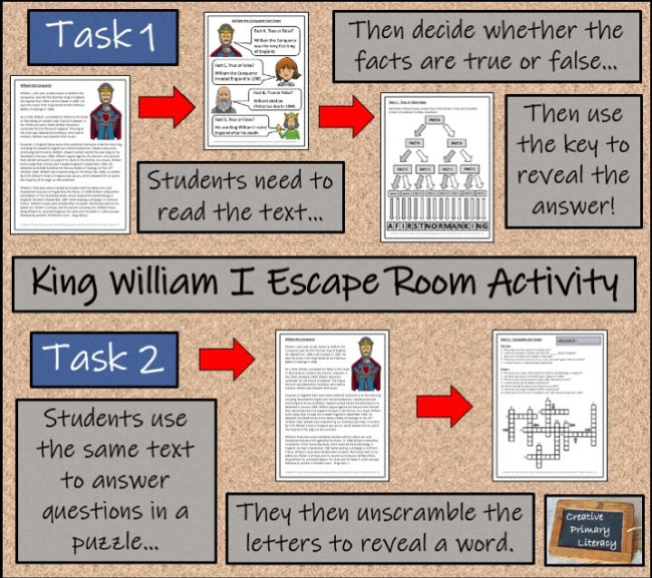 Middle Ages Escape Room Activity Bundle | 5th Grade & 6th Grade