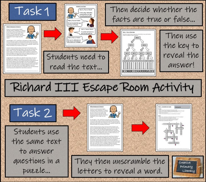 Shakespeare's Richard III Escape Room Activity
