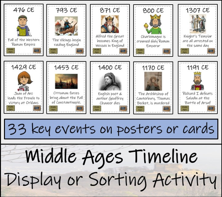 Middle Ages Mega Bundle of Activities | 5th Grade & 6th Grade