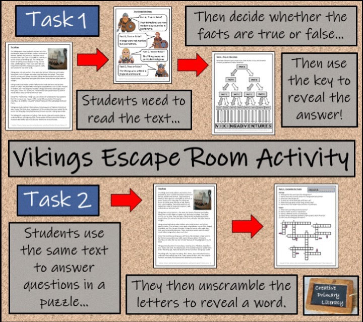Viking History Escape Room Activity Bundle | 5th Grade & 6th Grade