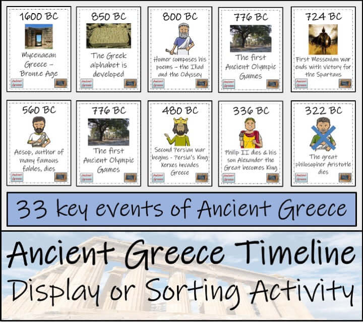 Ancient Greece Close Reading, Writing & Timeline Bundle | 5th-6th Grade