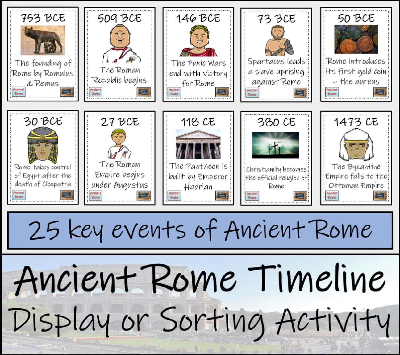 Ancient Rome Close Reading, Writing & Timeline Bundle | 5th-6th Grade