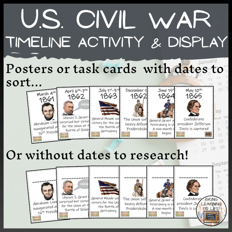 American Civil War Timeline Activity & Classroom Display