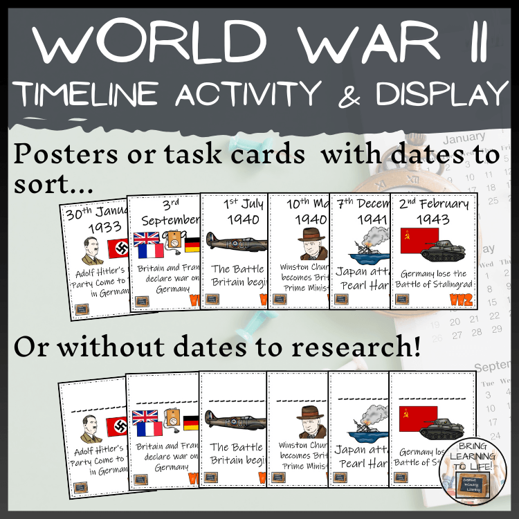 World War II Timeline Activity & Classroom Display