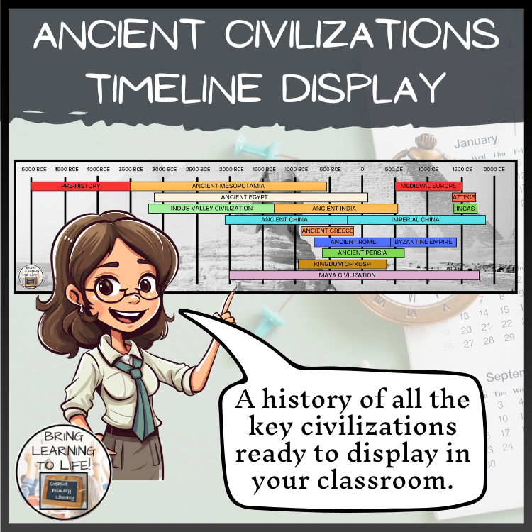 Ancient Civilizations Timeline Display Poster