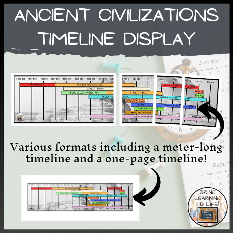 Ancient Civilizations Timeline Display Poster
