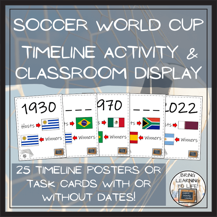 Soccer World Cup Timeline Activity & Classroom Display showcasing timeline posters from 1930 to 2022 for classroom use.