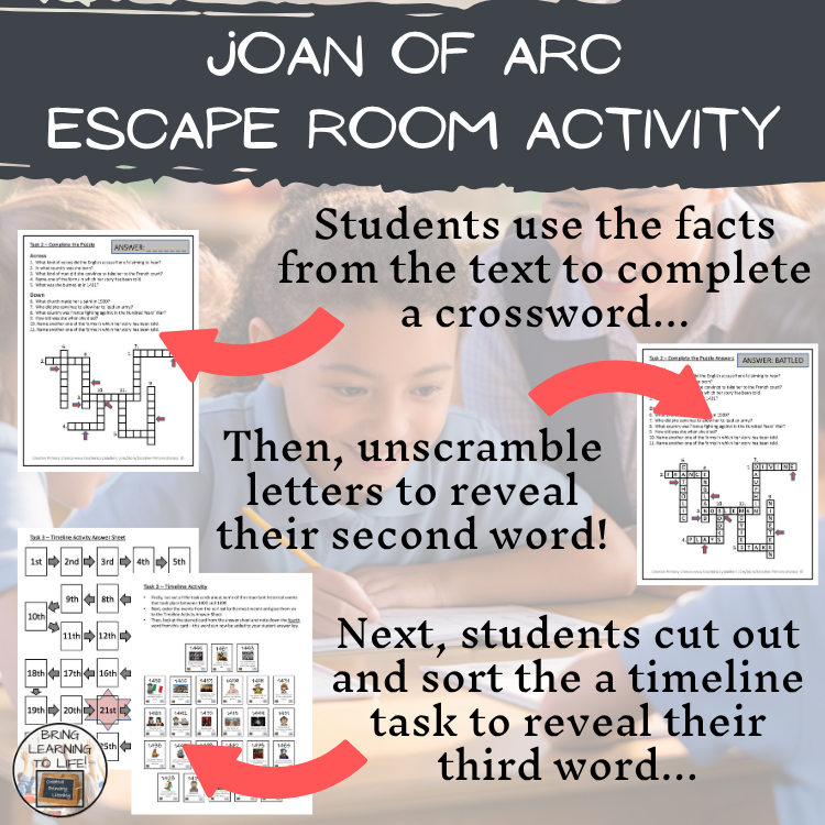 Joan of Arc Escape Room | Social Studies & Middle Ages History Activity