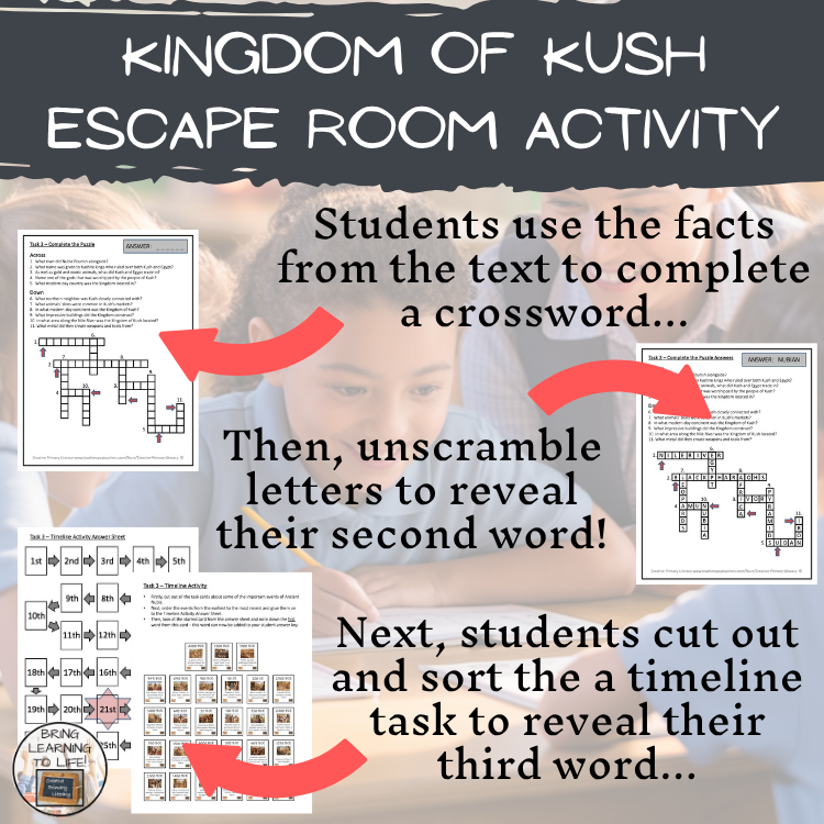 Kingdom of Kush Escape Room | Social Studies & Ancient History Activity