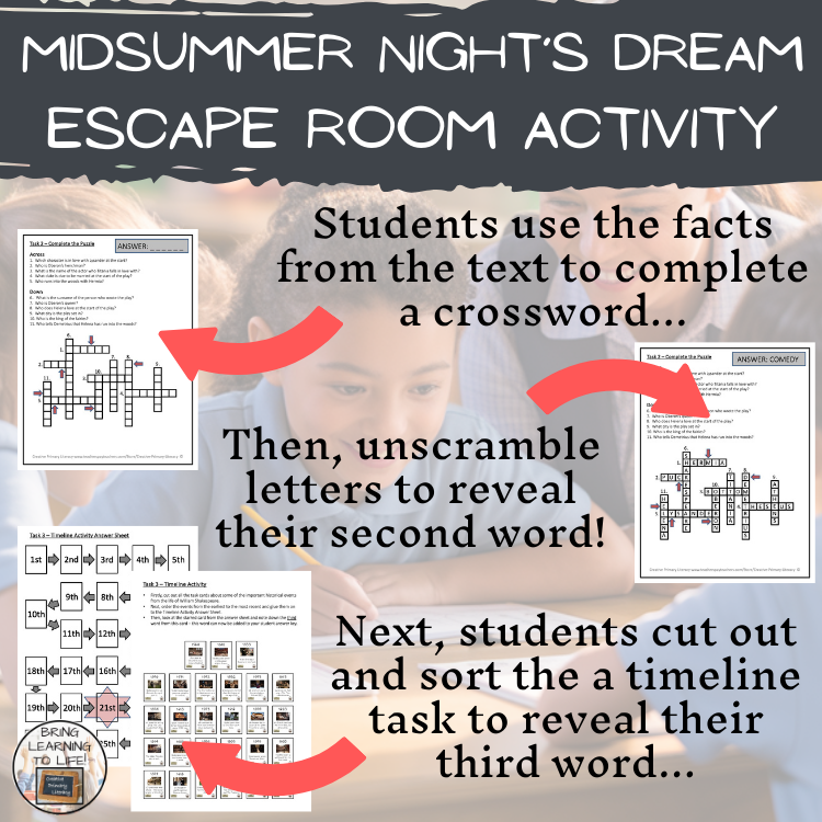 A Midsummer Night’s Dream Escape Room | Social Studies & History Activity