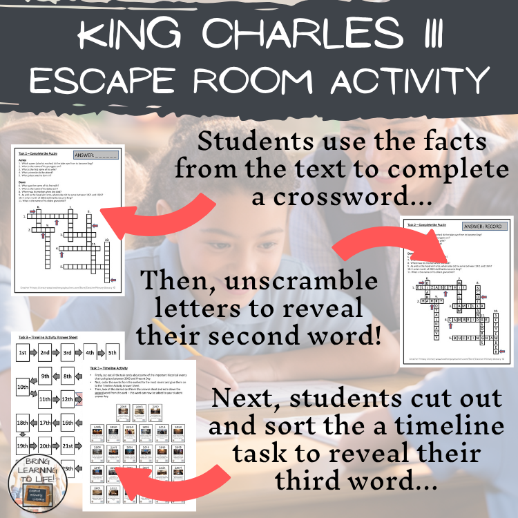 King Charles III Escape Room | Social Studies & History Activity
