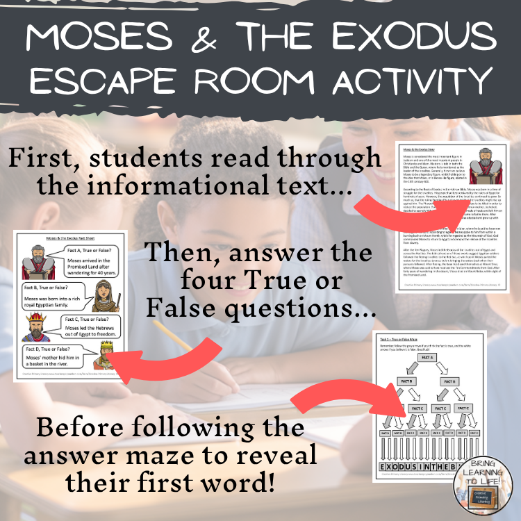 Moses and The Exodus Story Escape Room Activity