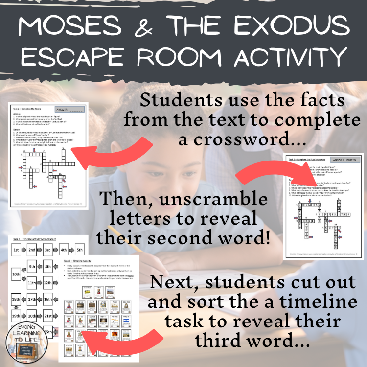 Moses and The Exodus Story Escape Room Activity
