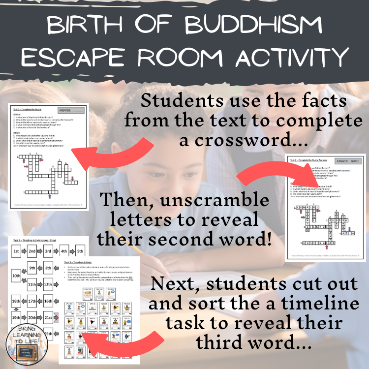 Siddhartha Gautama & the Birth of Buddhism Escape Room | Social Studies Activity