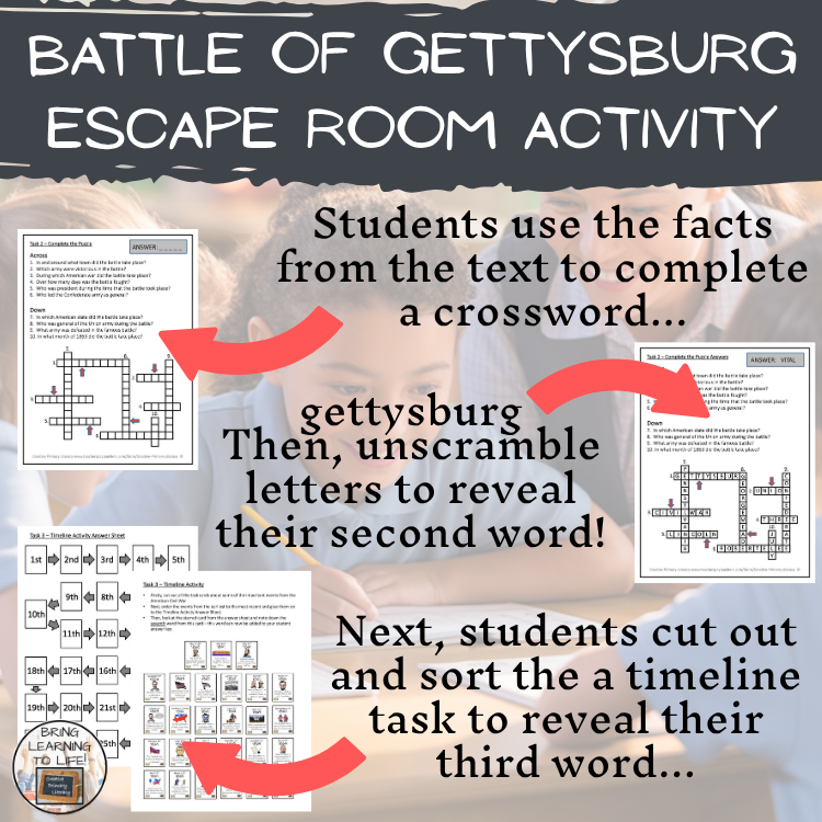 Battle of Gettysburg Escape Room | Social Studies & History Activity
