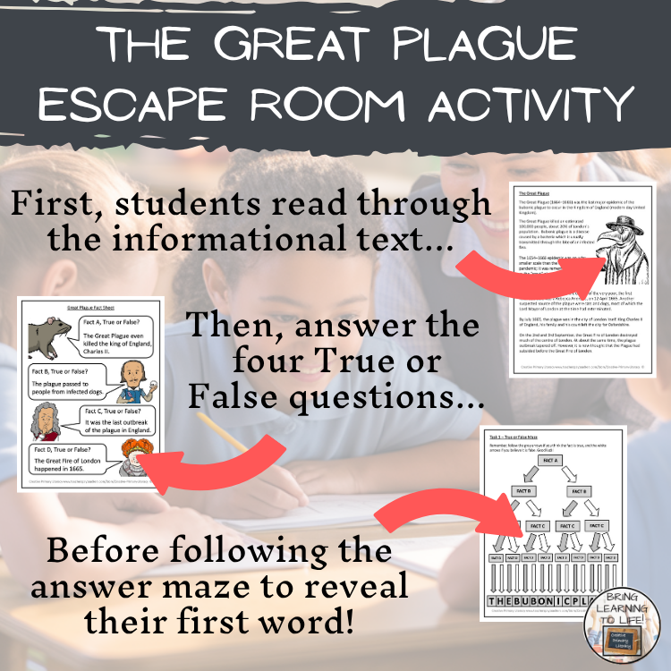 The Great Plague Escape Room | Social Studies & British History Activity