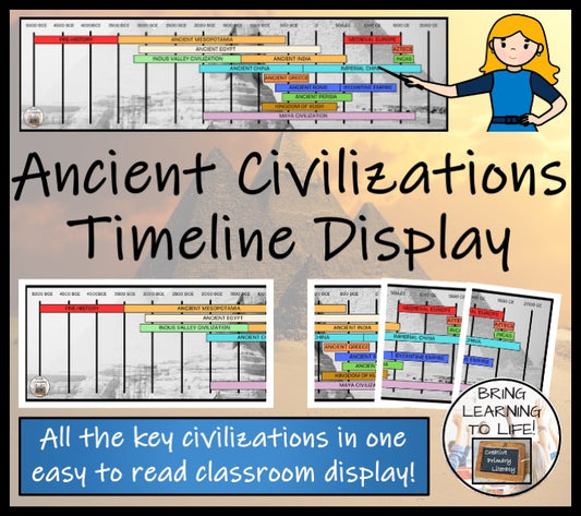 Ancient Civilizations Timeline Display Poster