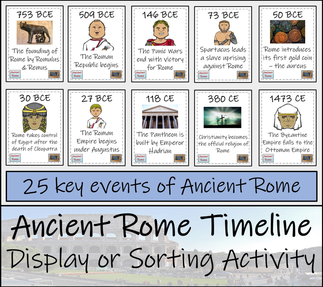 Ancient Rome Timeline Display Research and Sorting Activity