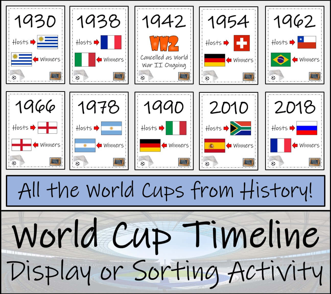 Soccer World Cup Timeline Activity & Classroom Display showcasing historical World Cup tournament posters and task cards.