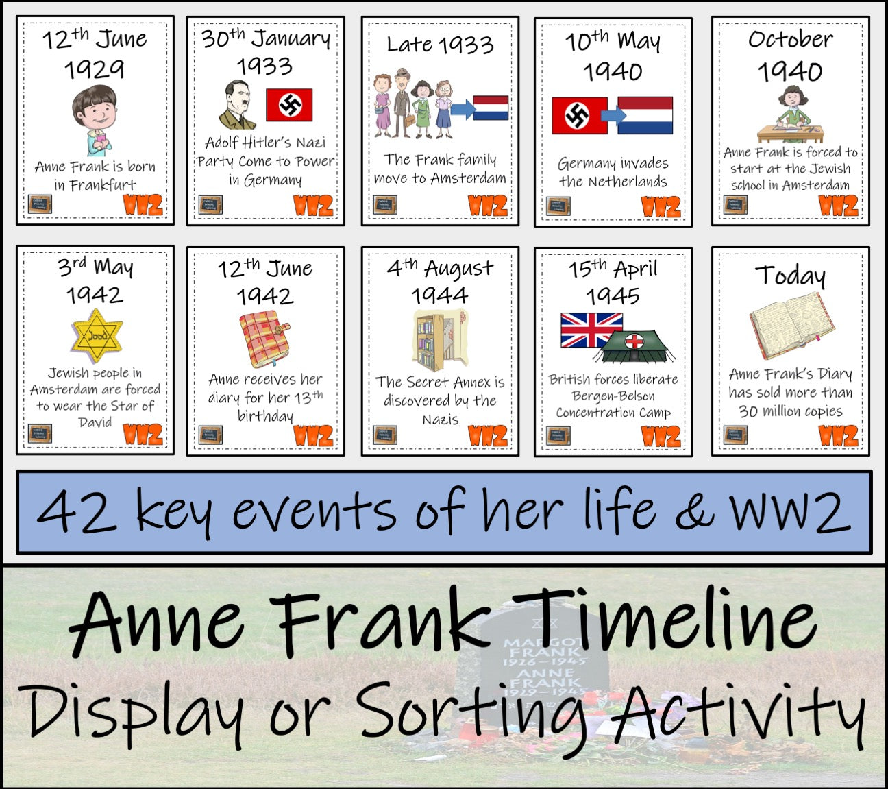 Anne Frank Timeline Display and Sorting Activity