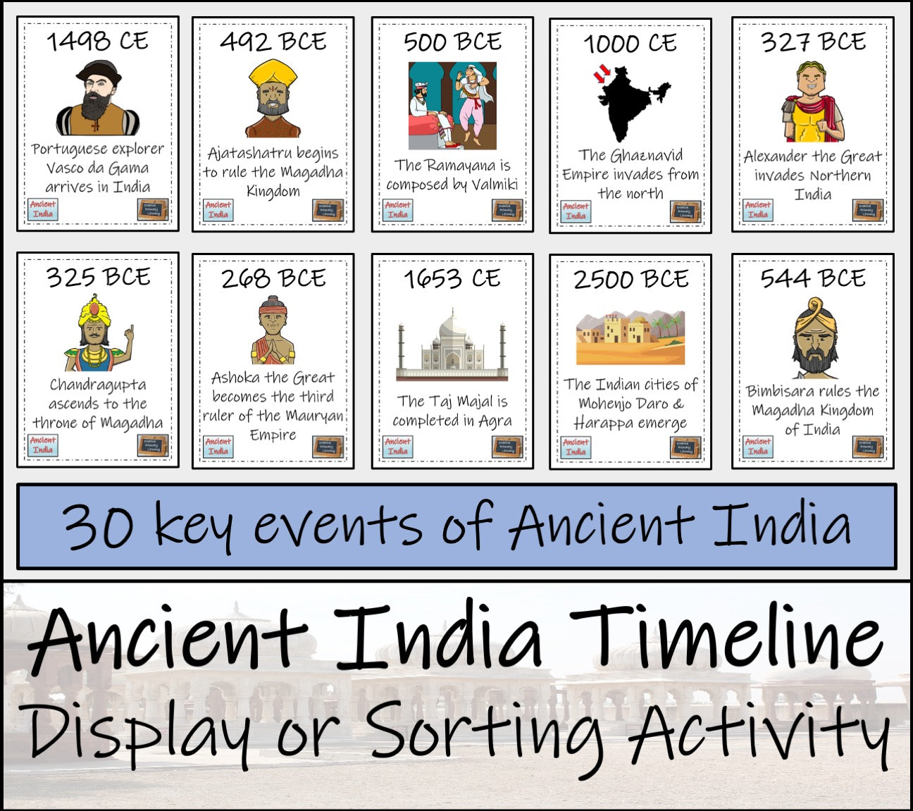 Ancient India Timeline Display Research and Sorting Activity