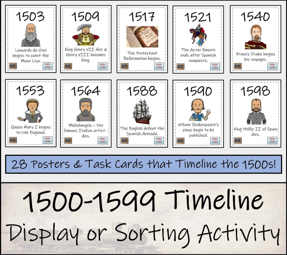 1500 to 1599 Timeline Display Research and Sorting Activity – Creative ...