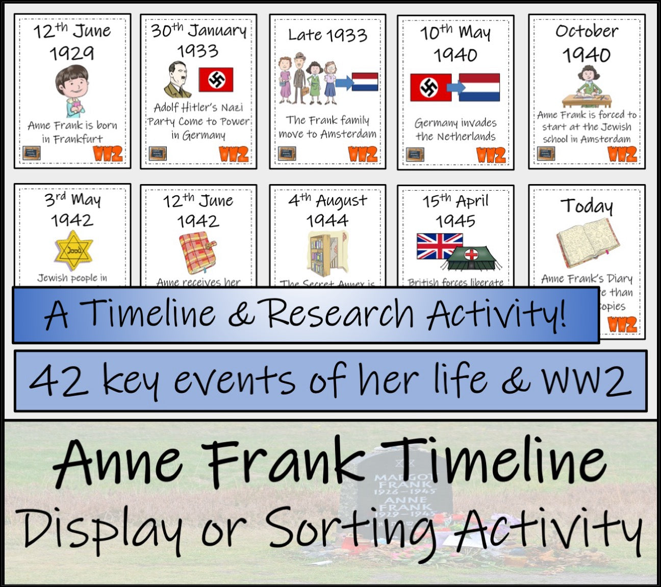 The Holocaust & Anne Frank Bundle | 5th Grade & 6th Grade