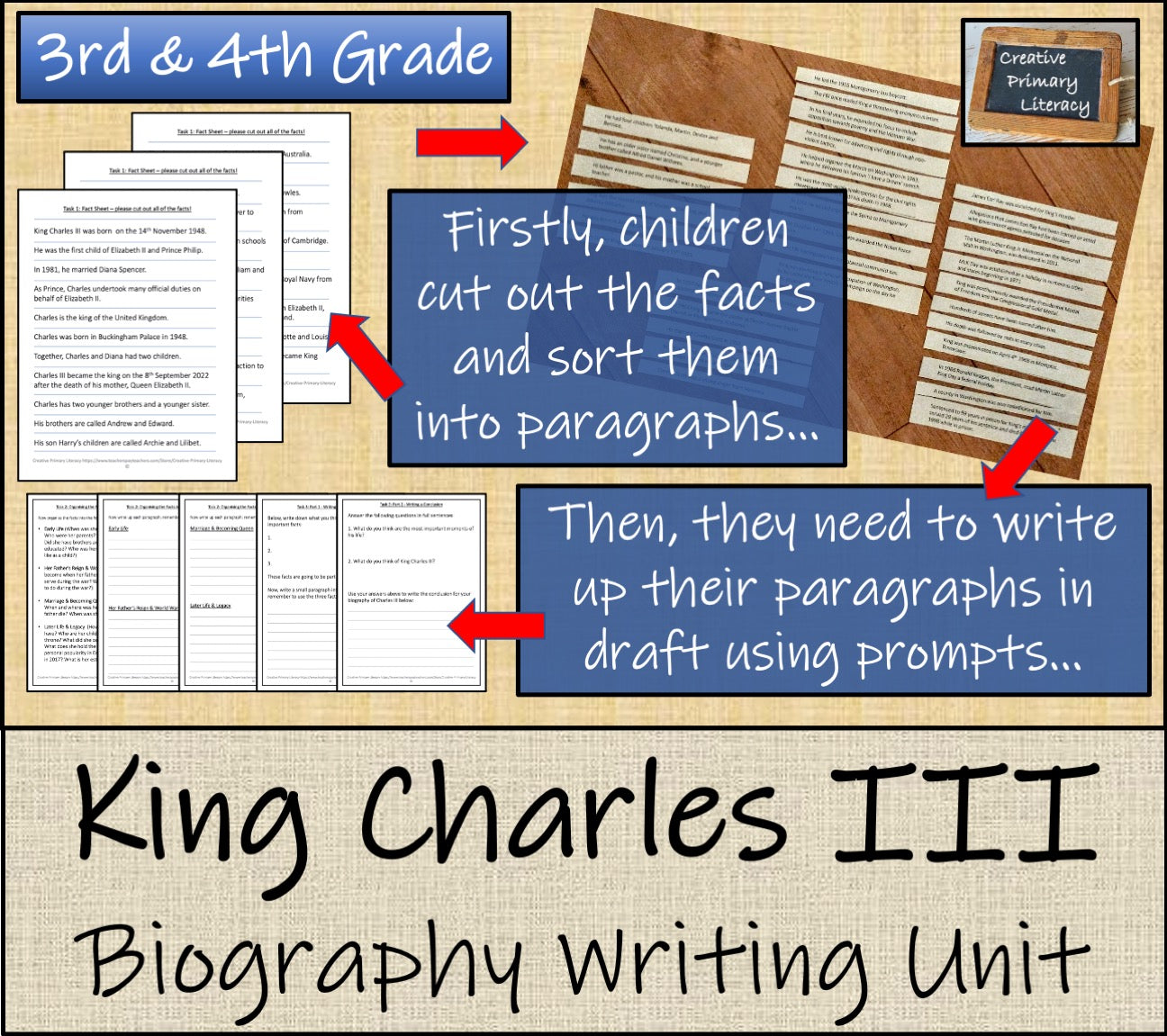 King Charles III Biography Writing Unit | 3rd Grade & 4th Grade