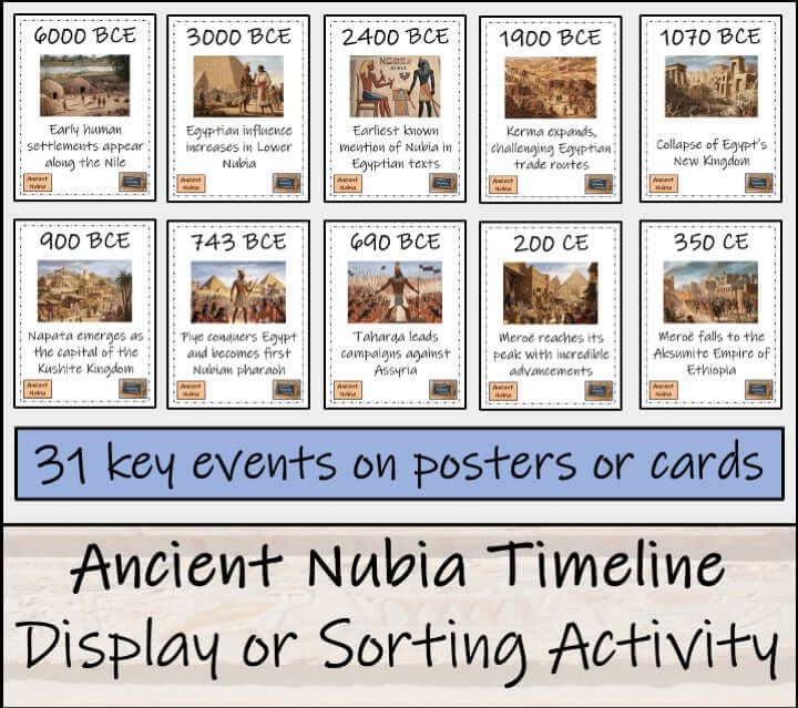 Ancient Nubia Close Reading, Writing & Timeline Bundle | 3rd–4th Grade, featuring key events in a timeline display.