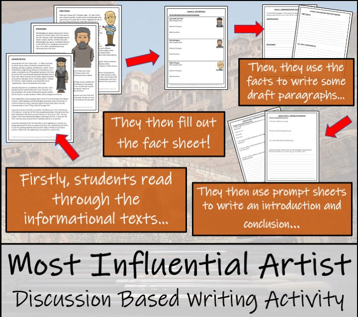 Most Influential Artist Opinion Writing Unit | 5th Grade & 6th Grade